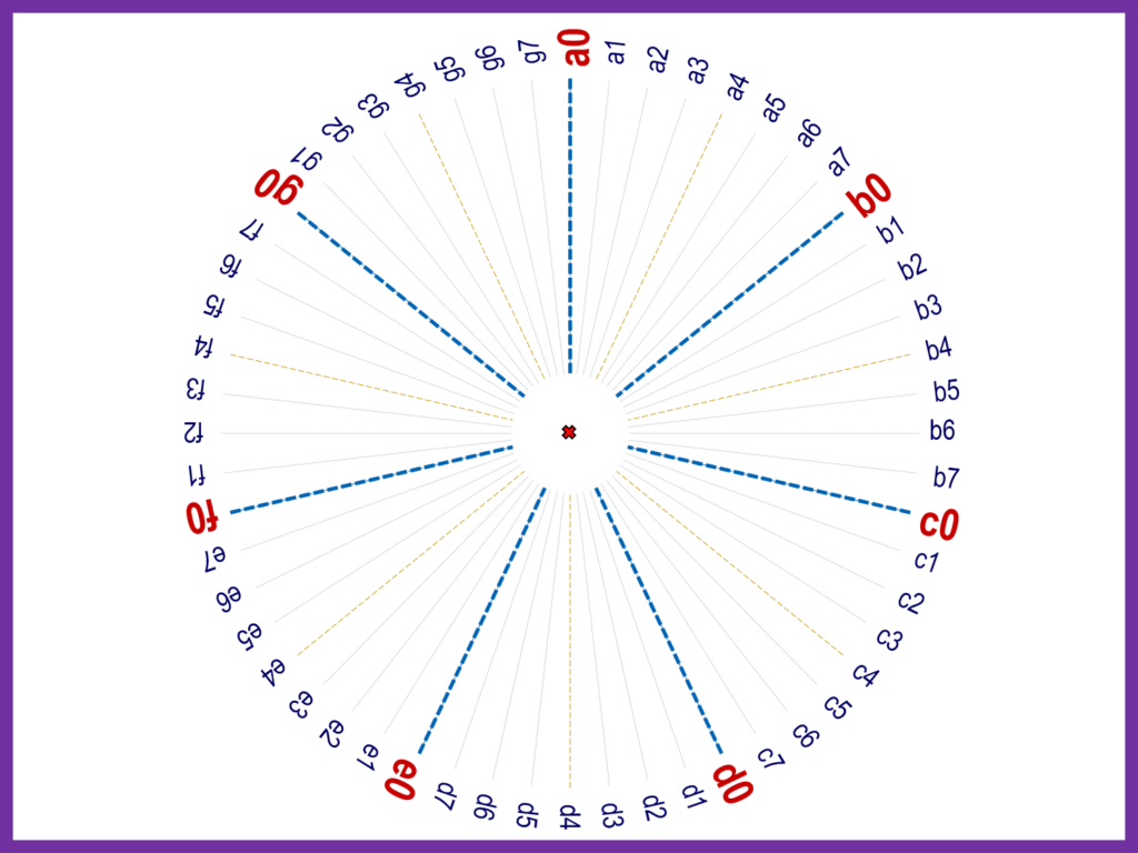 フリーフォームの描き方 One Stroke Geometric Pattern