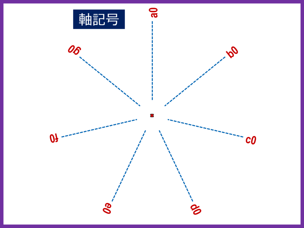 フリーフォームの描き方 One Stroke Geometric Pattern